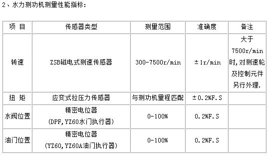 關(guān)于水力測(cè)功機(jī)這些你一定要知道